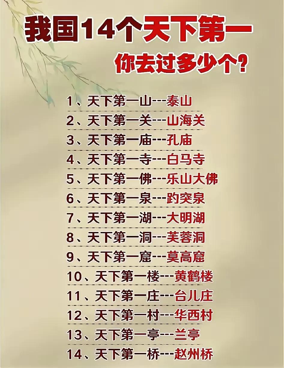 地理知识：我国14个天下第一