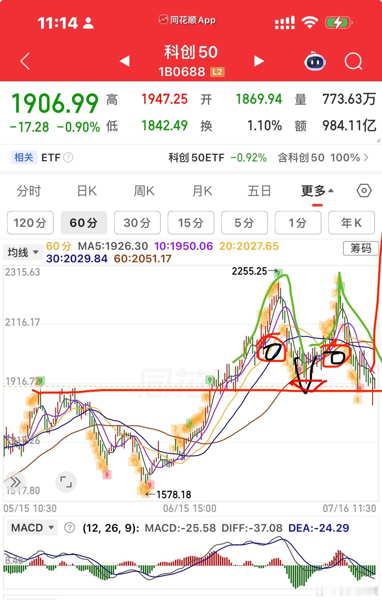 下午翻红！！继续拉升 