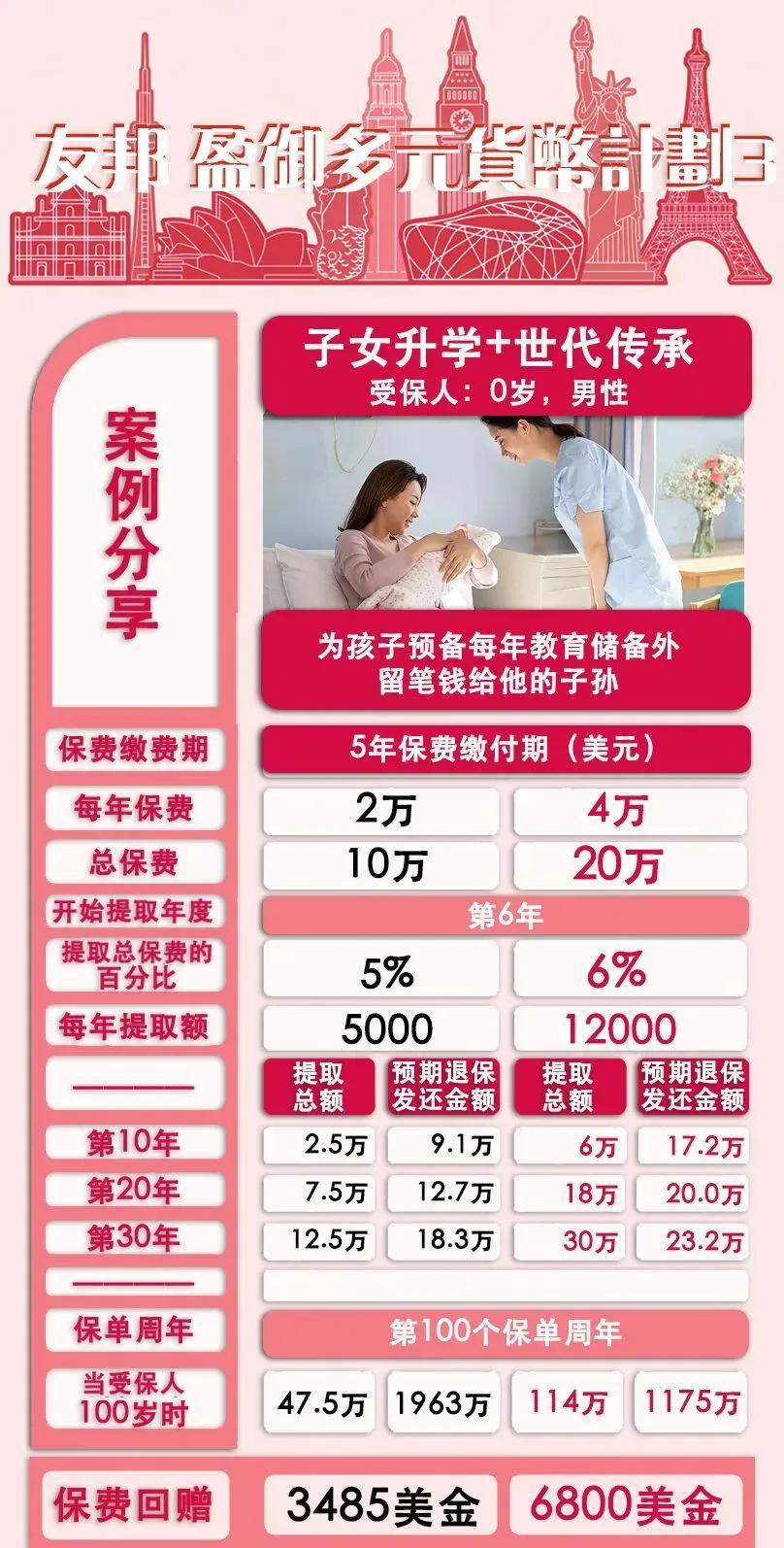 盈御3-提领案例