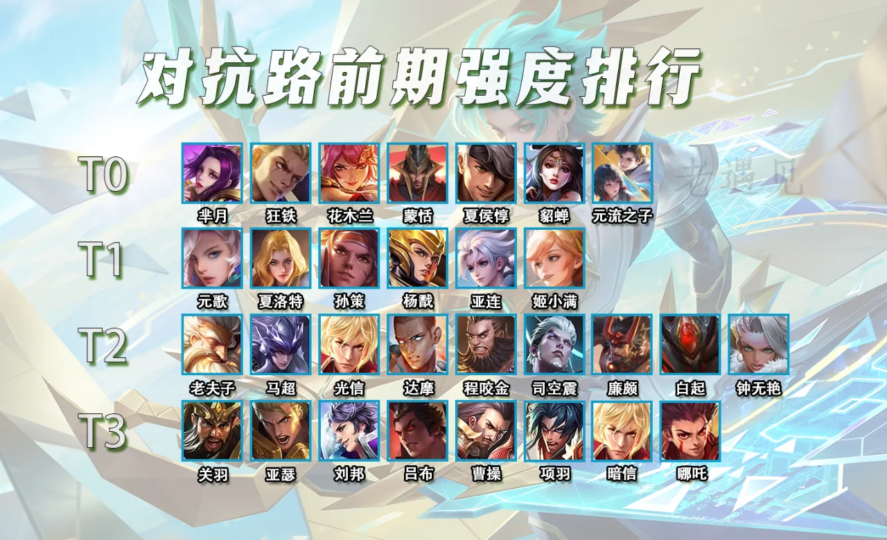 对抗路前期强度排行，7名大爹统治对抗路