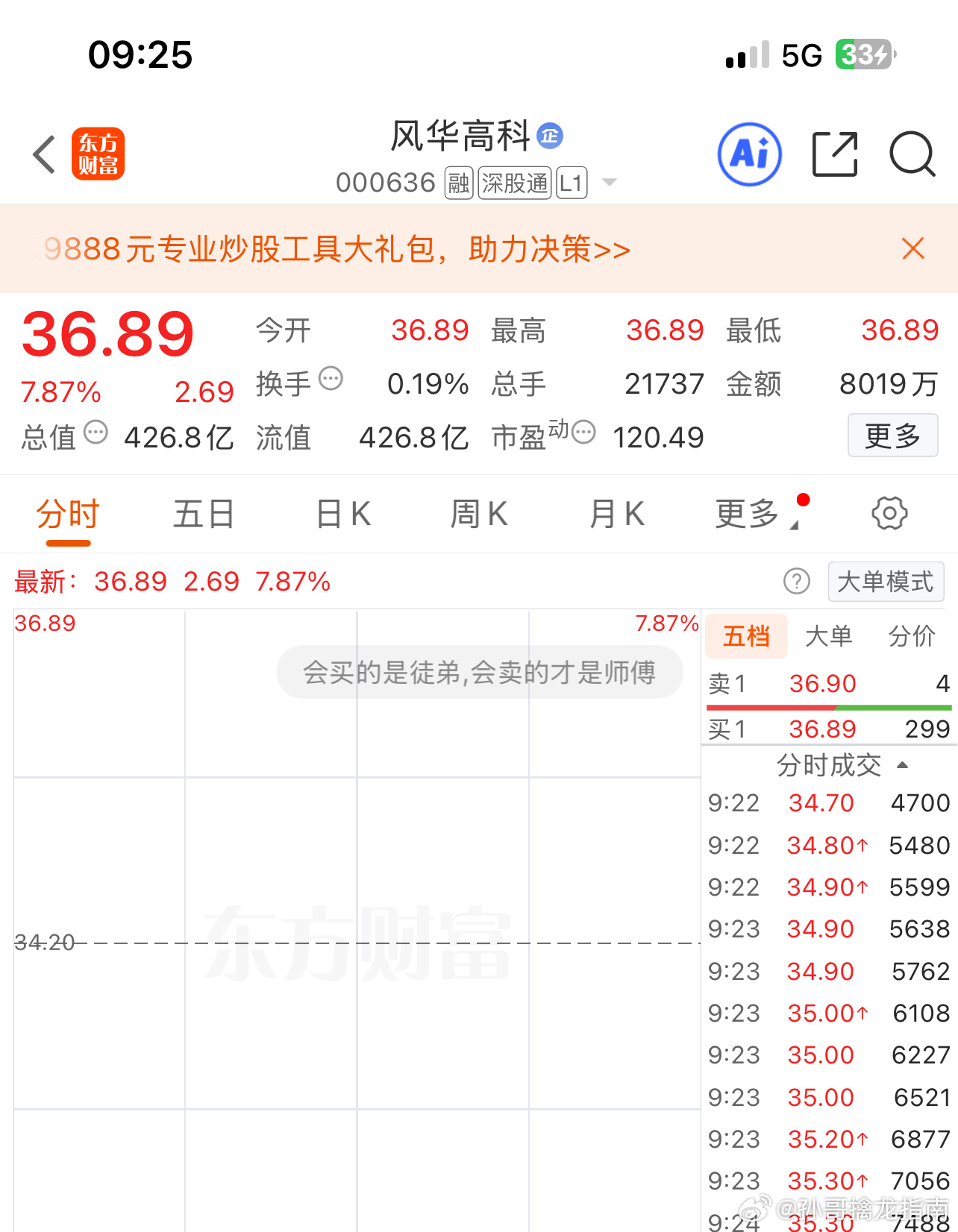风华高科 sz000636[股票] n大家拿好继续跟上还好格局了