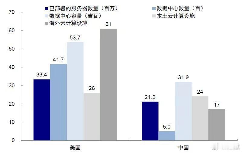 转：人工智能经济中最大的10个栖息地1.$NVDA控制了从CUDA到Blackw