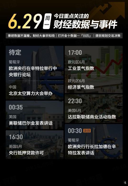 今日重点关注的财经数据与事件：2026年6月29日 周一① 待定 欧洲央行举行中