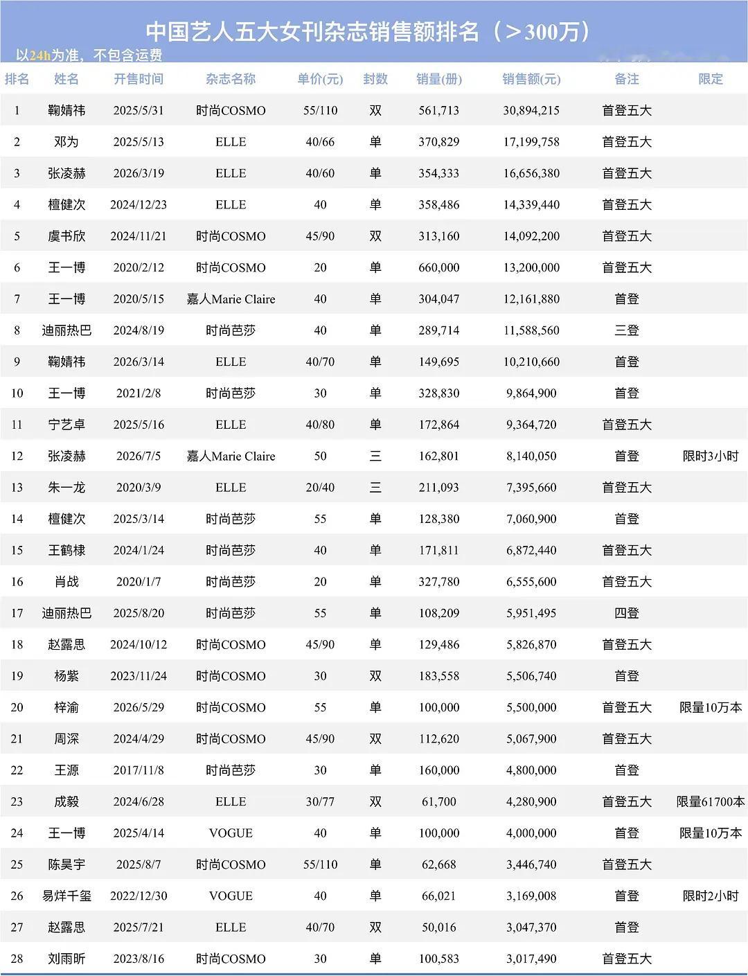小核桃伟大 