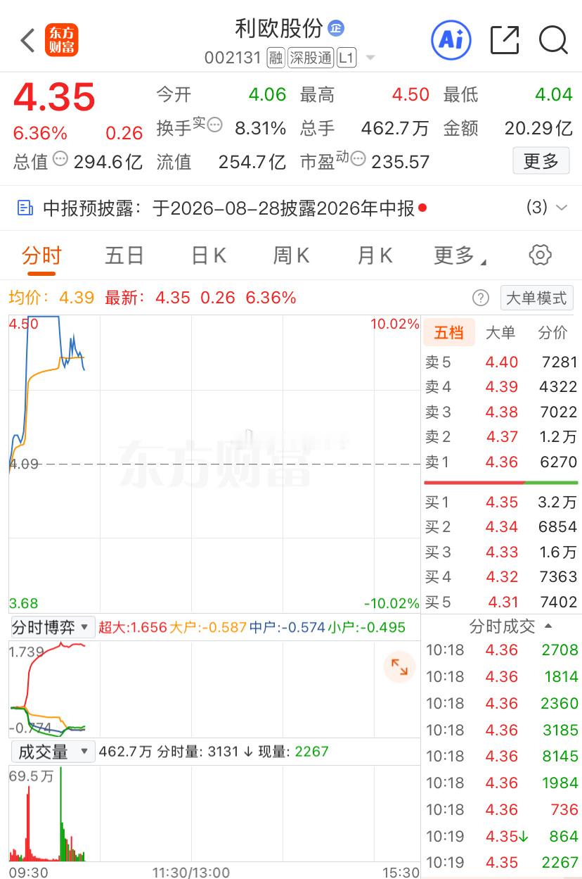 又是和上次一样，拉板开板，这样洗是为了后面更好的拉升？ 