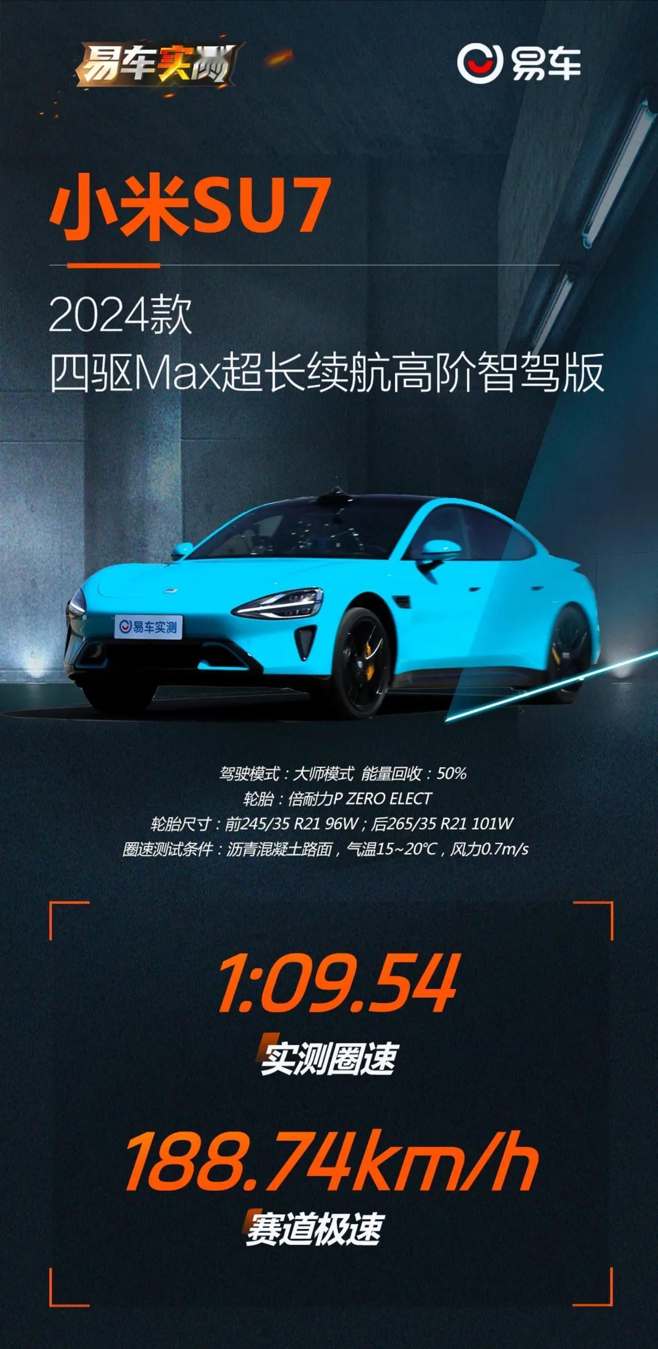 不测不知道，一测直接打脸一众友商
SU7在赛道的表现实打实强势
特斯拉Model