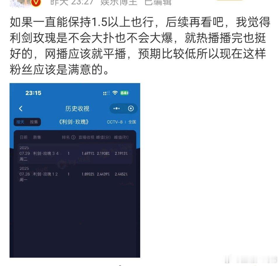 利剑玫瑰，看最后能不能集均2000？ ​​​