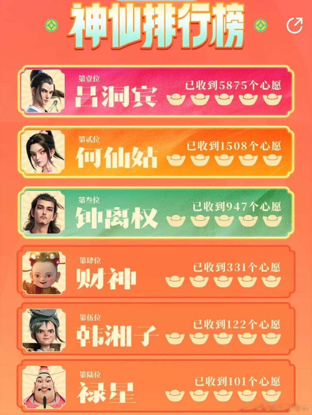 何仙姑打戏由女演员预演用心打磨动作戏份，提前预演飒爽独立的何仙姑，不愧是八仙亮眼