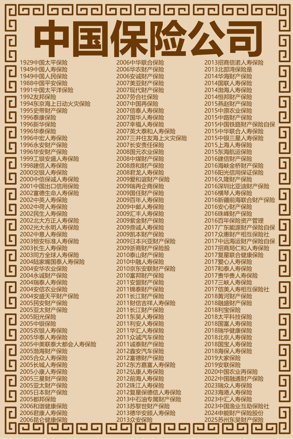 中国保险公司极简史