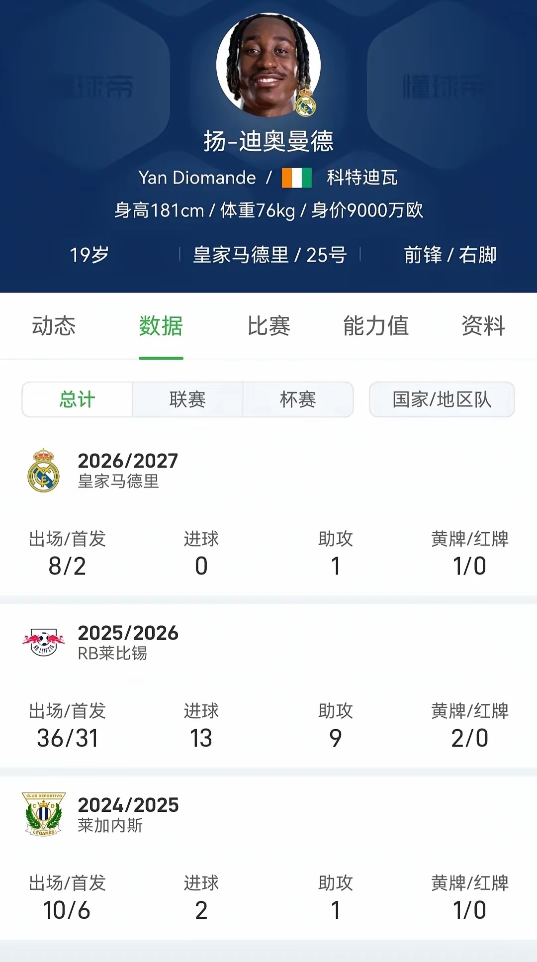 皇马砸1.25亿队史最高价签下迪奥曼德，如今根本不敢承认这笔引援看走眼：球员出战