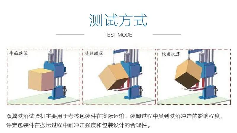 邮购（快递包裹）ISTA‑3A 摔箱 / 跌落测试
邮购（快递包裹）ISTA‑3