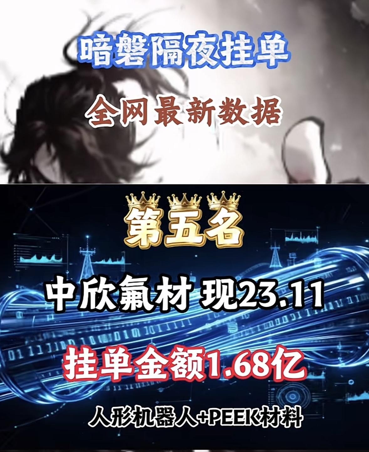 5月18日周一暗盘隔夜挂单排行榜揭晓

5月18日暗盘隔夜挂单排名揭晓，市场那叫