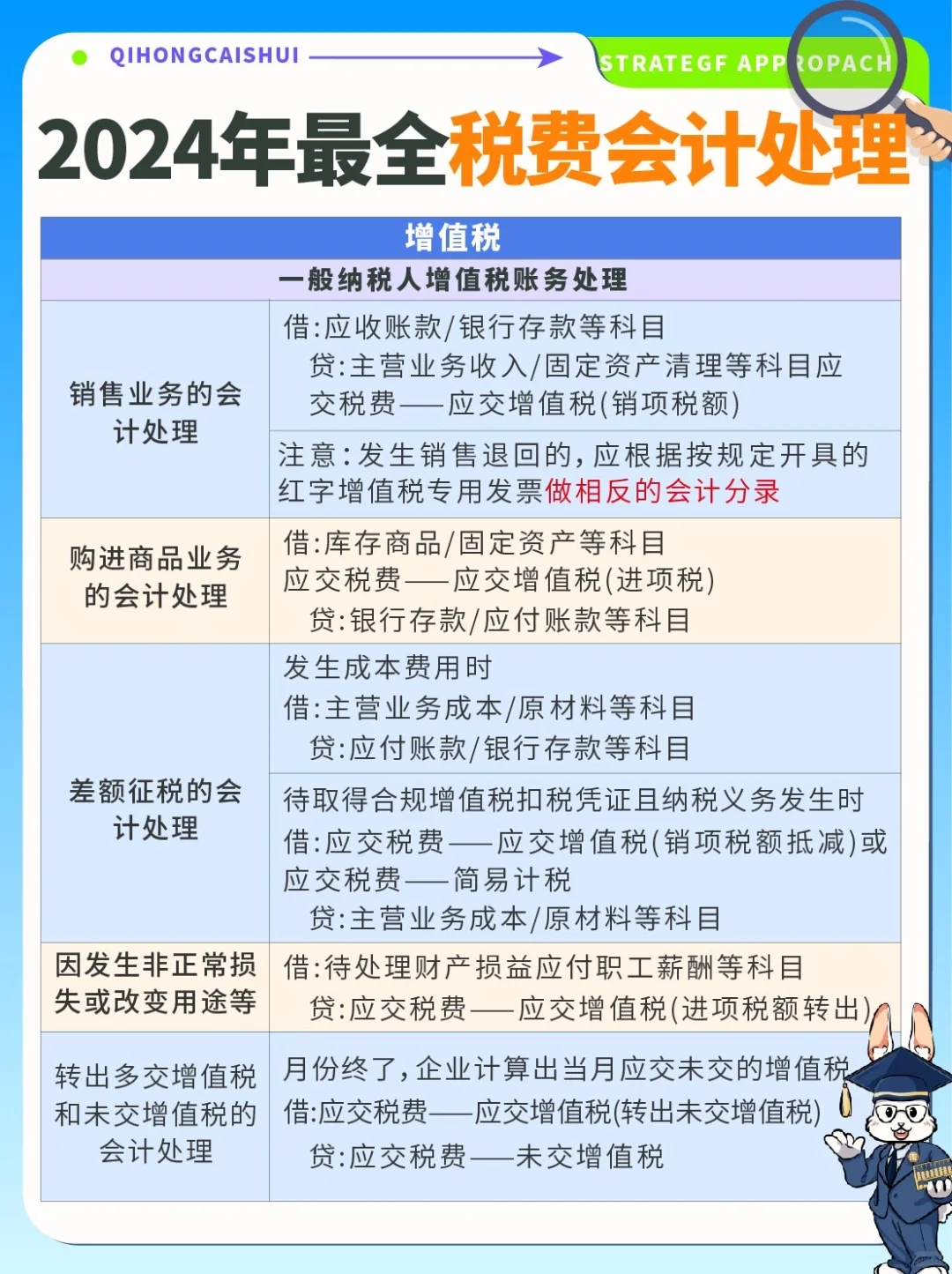 2024年超全18种税种税费会计处理✔️