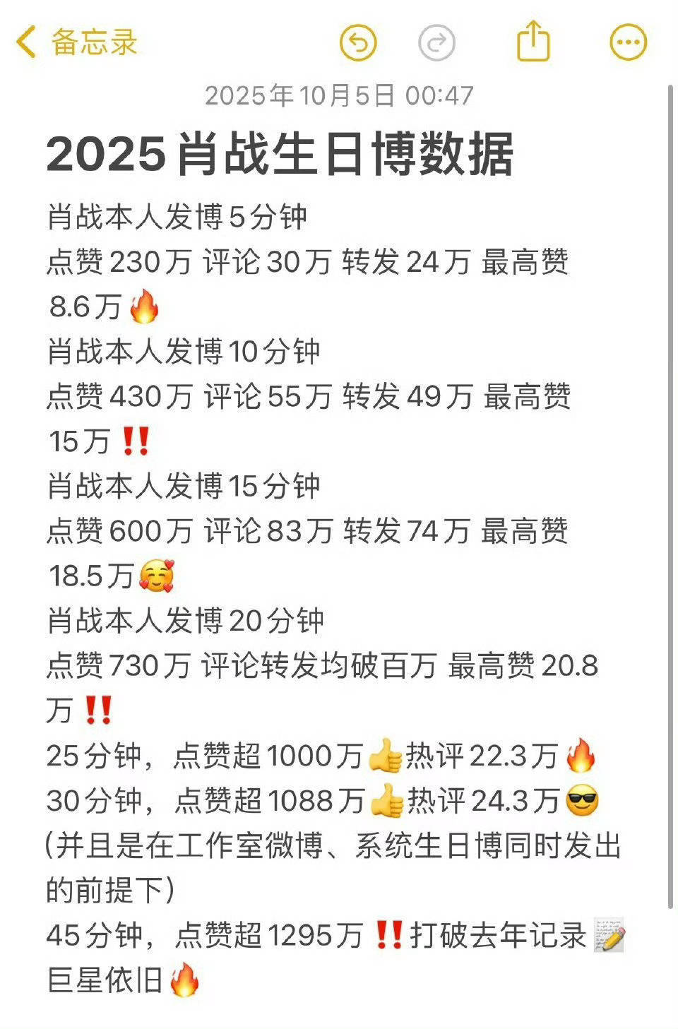 肖战1005生日快乐太牛了 肖战而我正走在路上 ​​​
