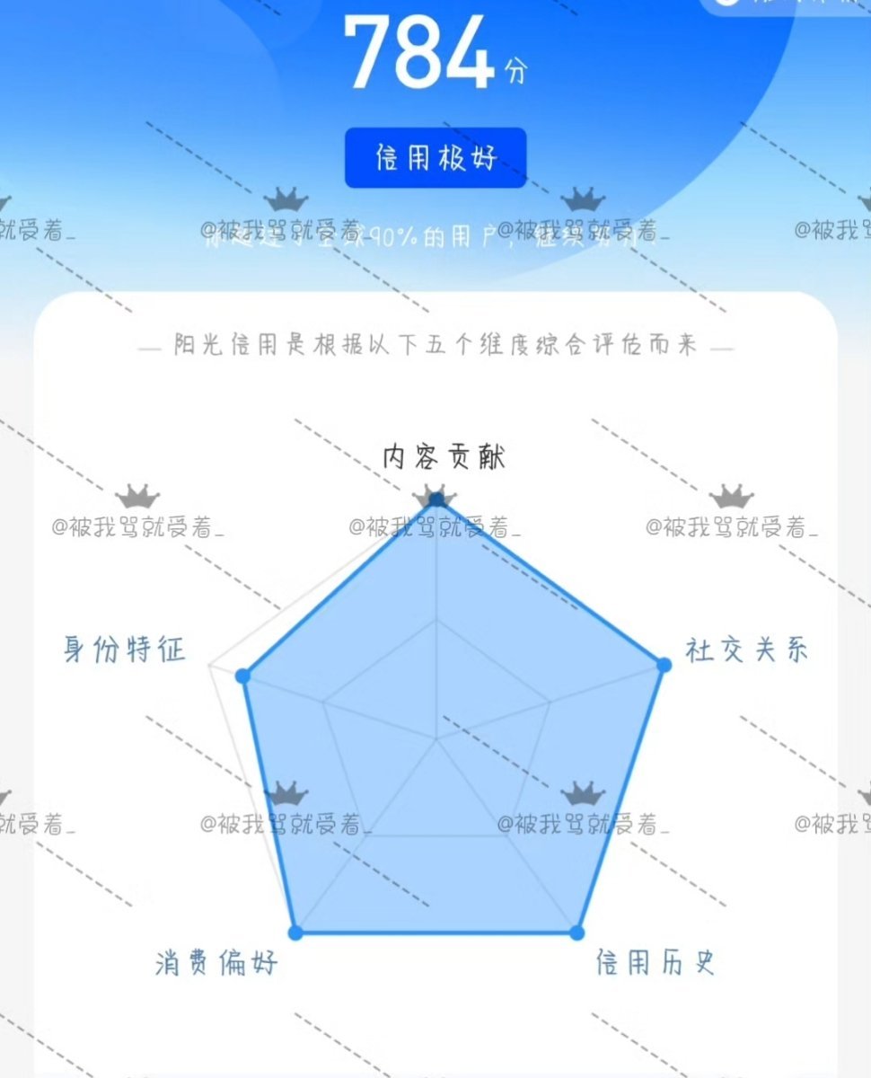 ☀️想涨ygxy的可以来和我互动🉑转 🉑评 🉑蹭  ☀️极好7️⃣8️⃣4