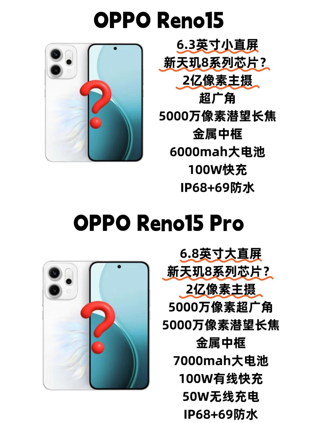2亿像素镜头+小屏！OPPO Reno15不得卖爆？

现在OPPO Reno1