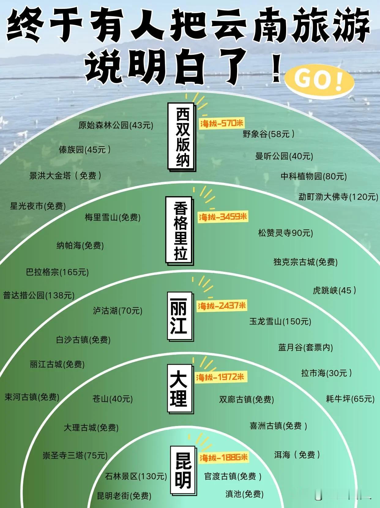 云南秋季景点解析攻略，含门票、交通、简介、景点、线路等方方面面的信息，需要云南秋