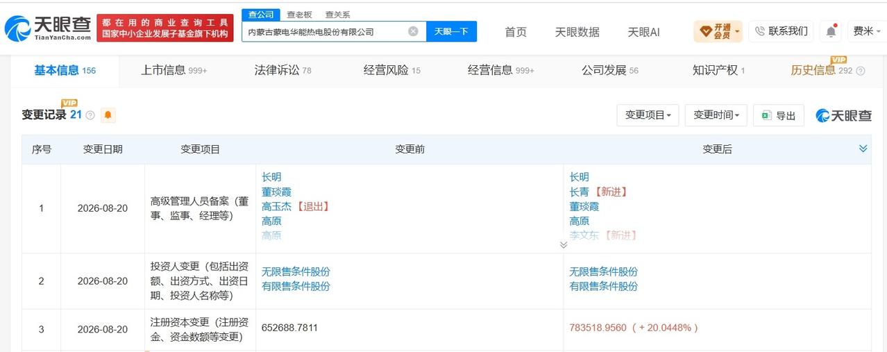 【内蒙华电增资至78.4亿 增幅约20%】
天眼查App显示，近日，内蒙古蒙电华