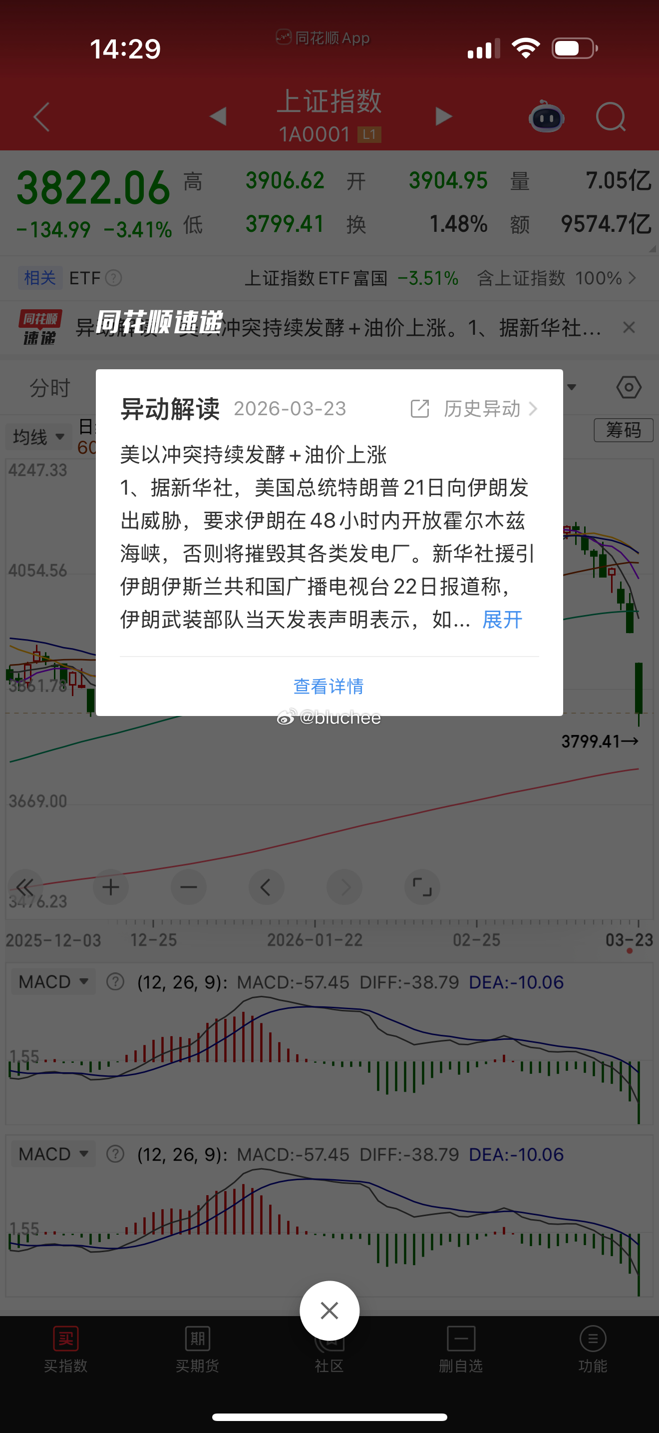 不敢睁开眼 希望是我的幻觉这大盘疯了 