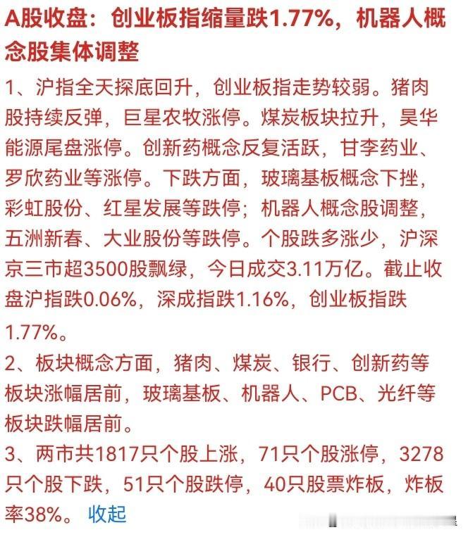 💥 刚刚！A股收盘惊现"冰火两重天"！科创50独涨1%，机器人批量跌停！3.1