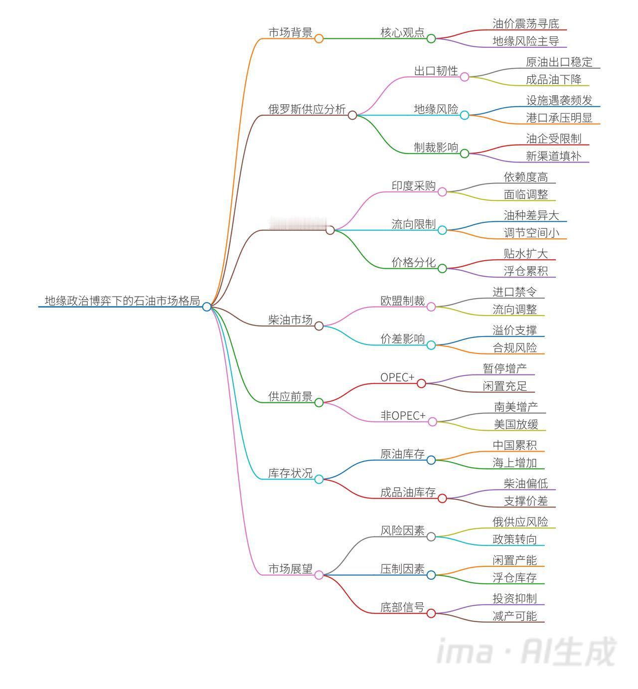 一、俄罗斯石油供应与贸易格局
供应韧性：
2025年前十个月，俄罗斯海运原油出口