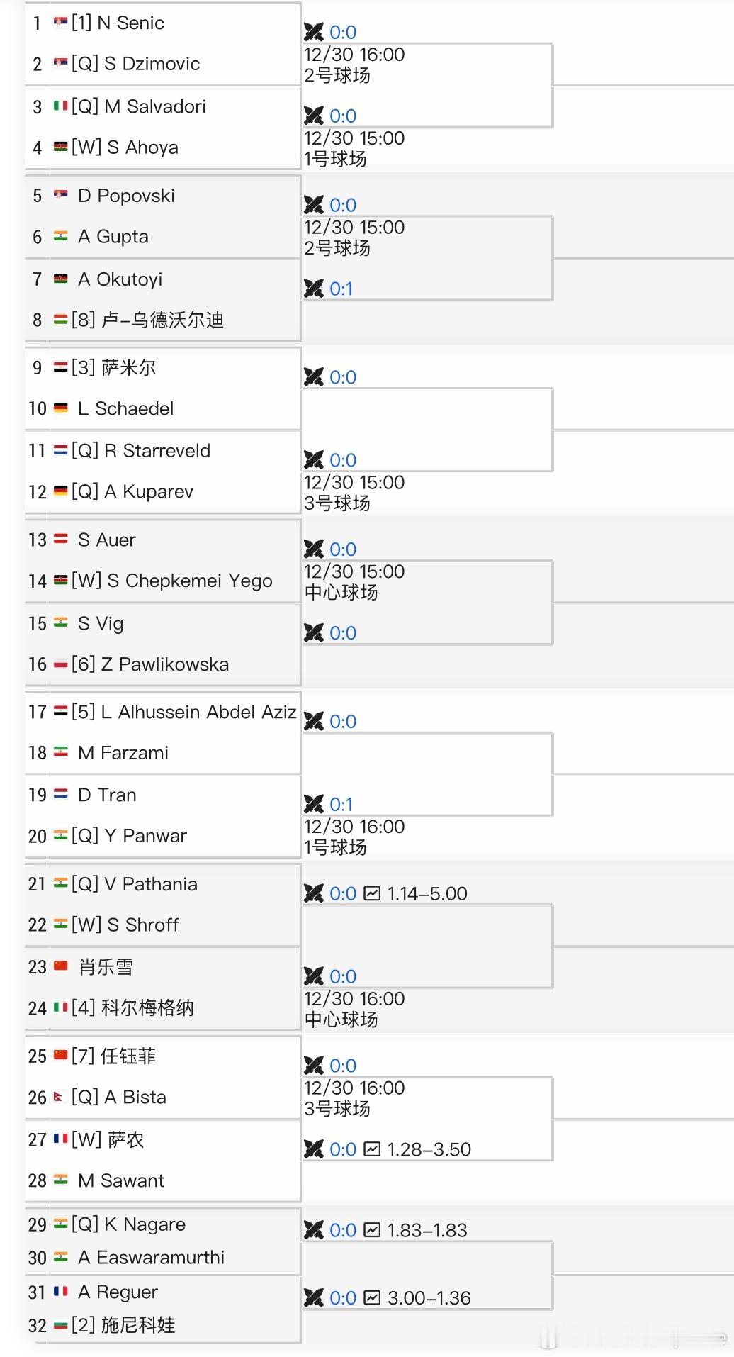 🇰🇪内罗毕W35签表🇨🇳任钰菲vs🇳🇵Bista🇨🇳肖乐雪vs?