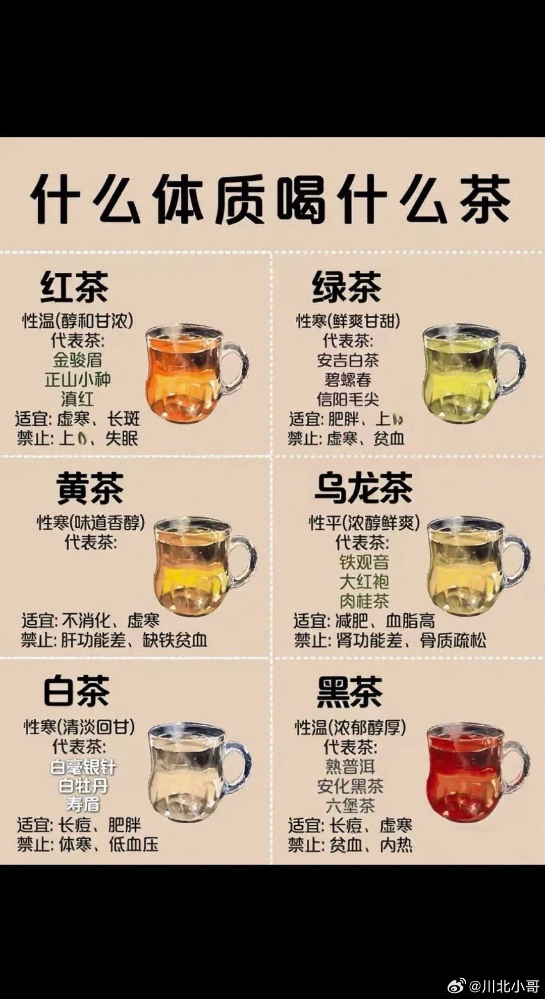 什么体质就喝什么茶，知道了啵[馋嘴] ​​​