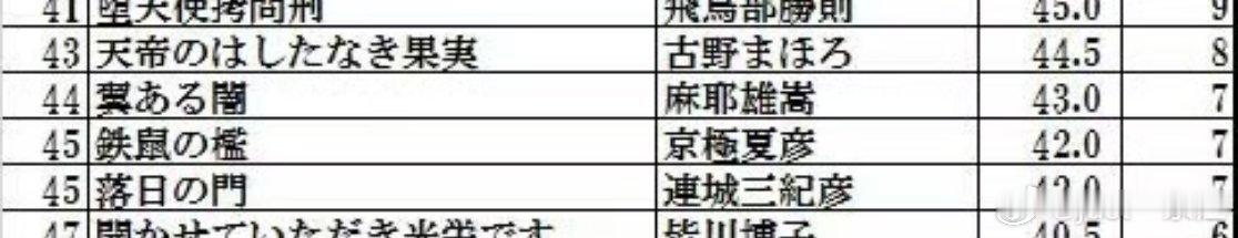 我觉得铁鼠完全是被低估的好看……可能因为化用佛门公案和佛学炫学太多了导致观看起来