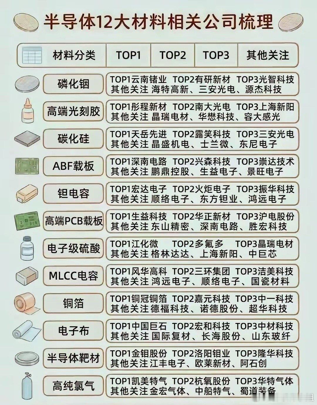 半导体设备VS材料谁弹性更大更容易上涨从国产化率看：材料整体差距更大，成长上限更