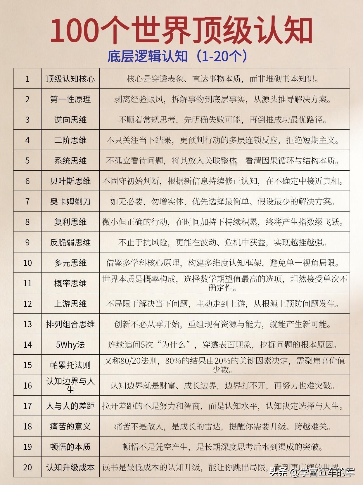 我靠这100个认知，把人生从“死胡同”走成了开阔路

以前我总觉得，努力就能解决