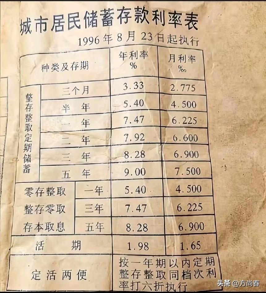 1996年城市居民储蓄存款利率
存期三月：年利率3.33%
存期半年：年利率5.