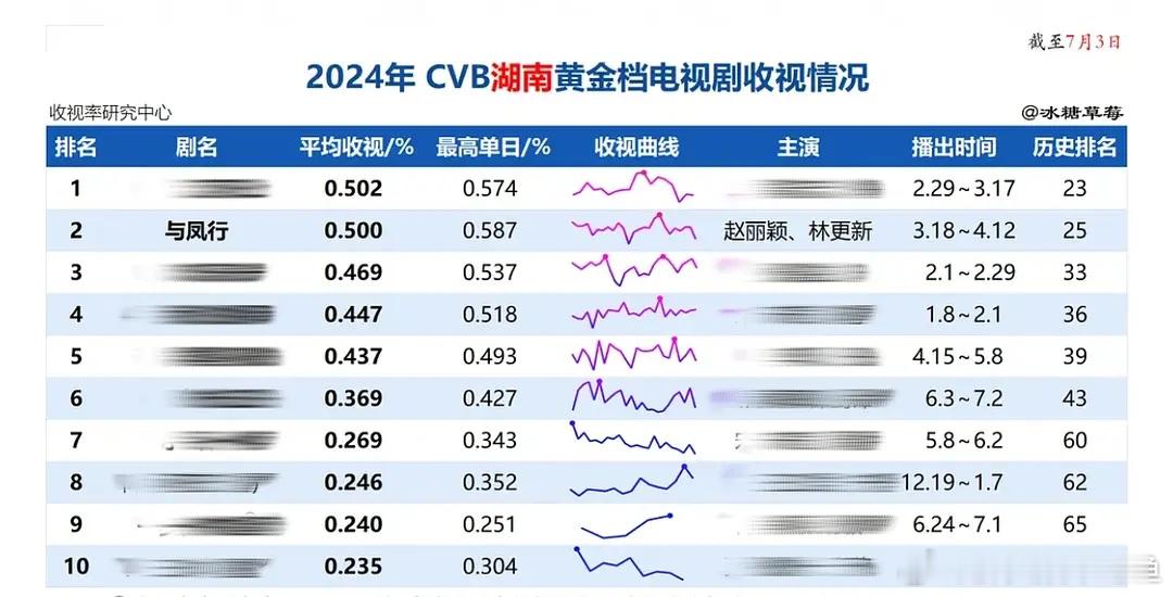 隔壁又在踩与凤行了 ​​​