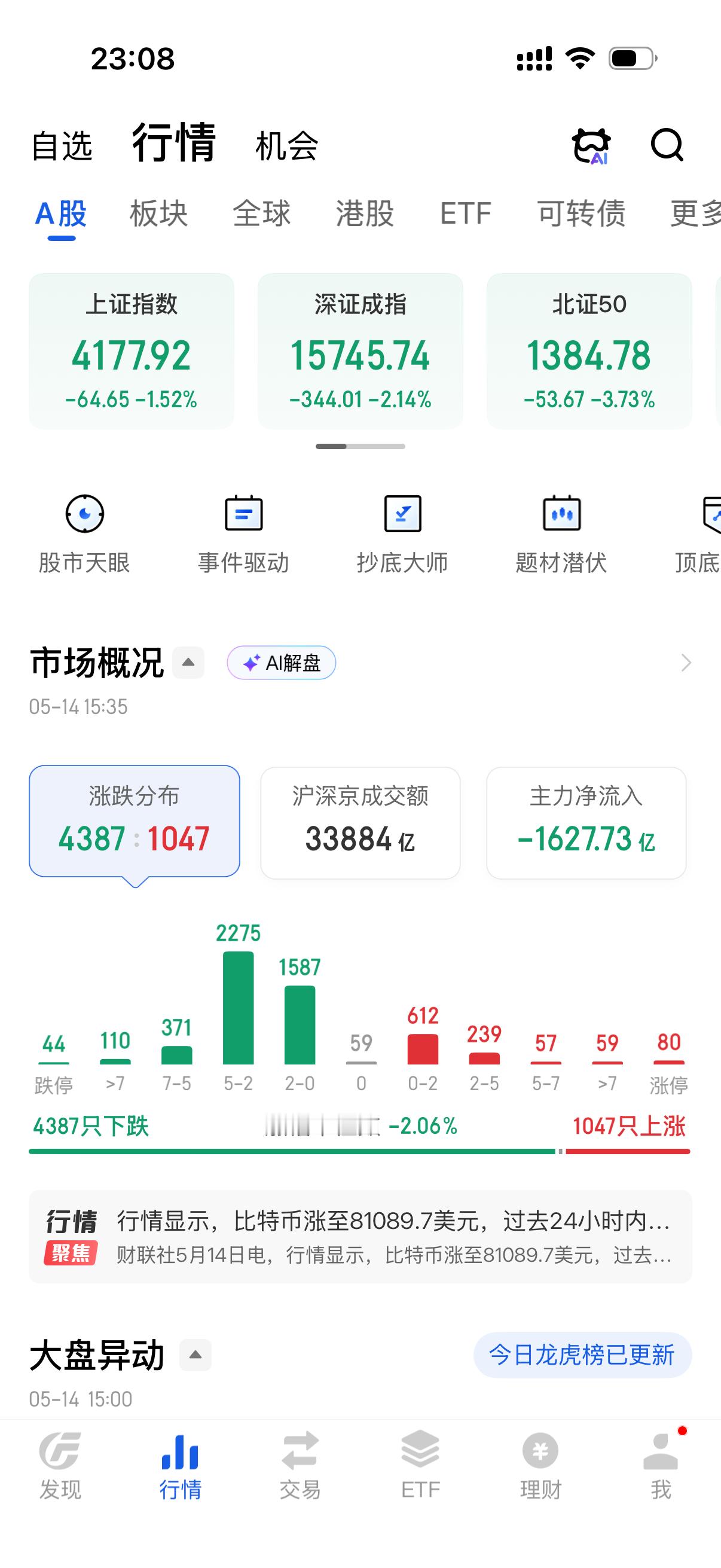 A股尾盘风向突变看看叠成什么样了，早上就开始砸，然后拉升，尾盘再往死里砸，走出了