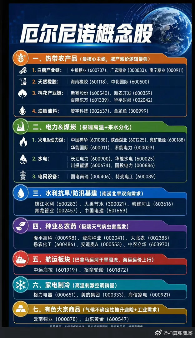 厄尔尼诺来袭，哪些赛道会真正受益？别被概念炒作带偏极端气候从来不是新闻里的遥远字