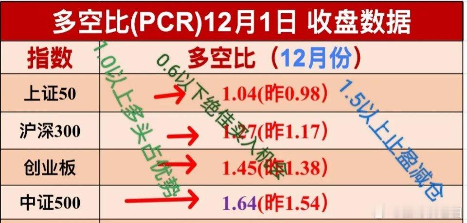 12.2日盘前消息早知道，热门中概股多数上涨，白银大涨超5%。     周一美三