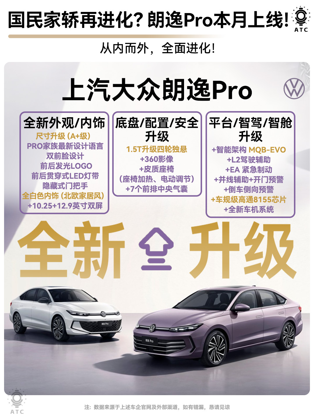 提起国民家轿，十有八九都会第一时间想到上汽大众朗逸，08年上市至今累计销量650