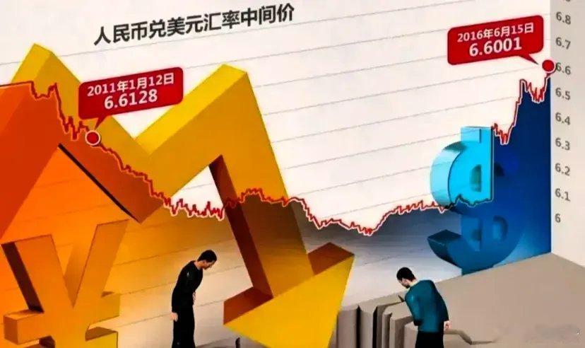 最新动态！！！！！1月4日凌晨，人民币又一次“大踏步后退”了，离岸人民币（CNH