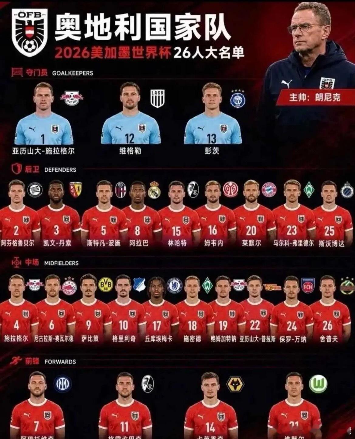 周一 世界杯分析041 阿根廷vs奥地利 阿、奥同积3分，阿根廷净胜球占优排第一
