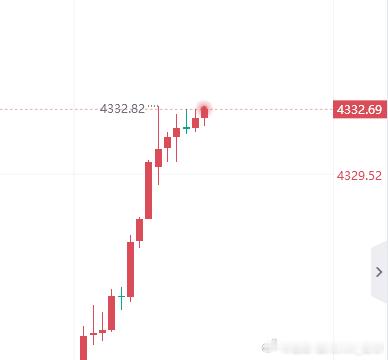 黄金[超话] 看压制，现价继续空一次！金价黄金 ​​​