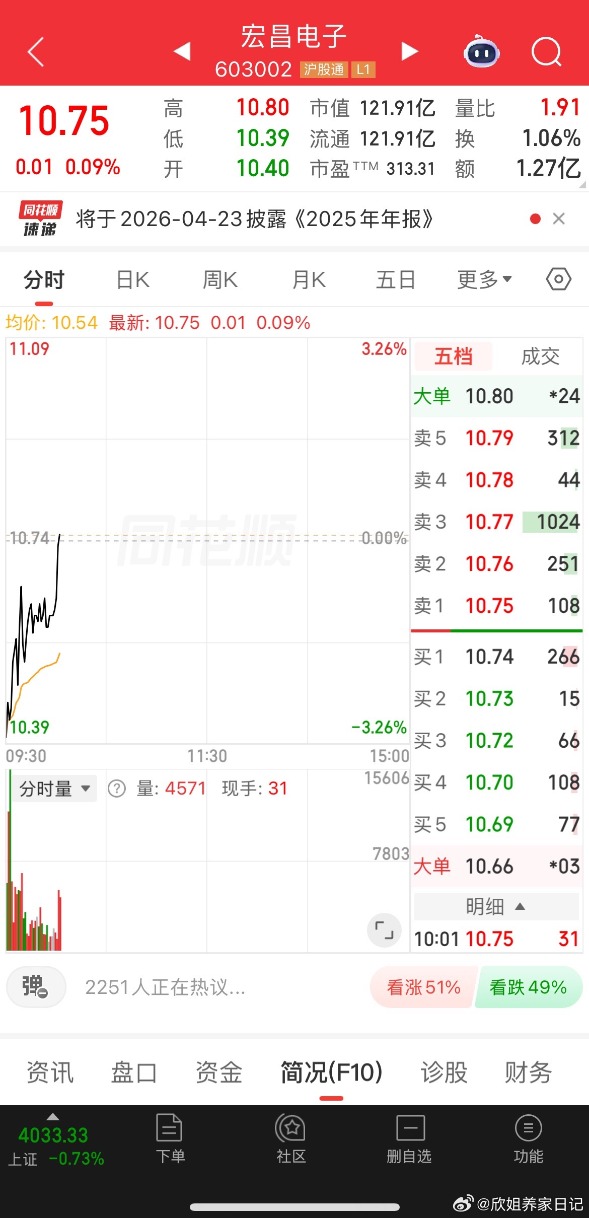 宏昌电子逢低关注，收到168 