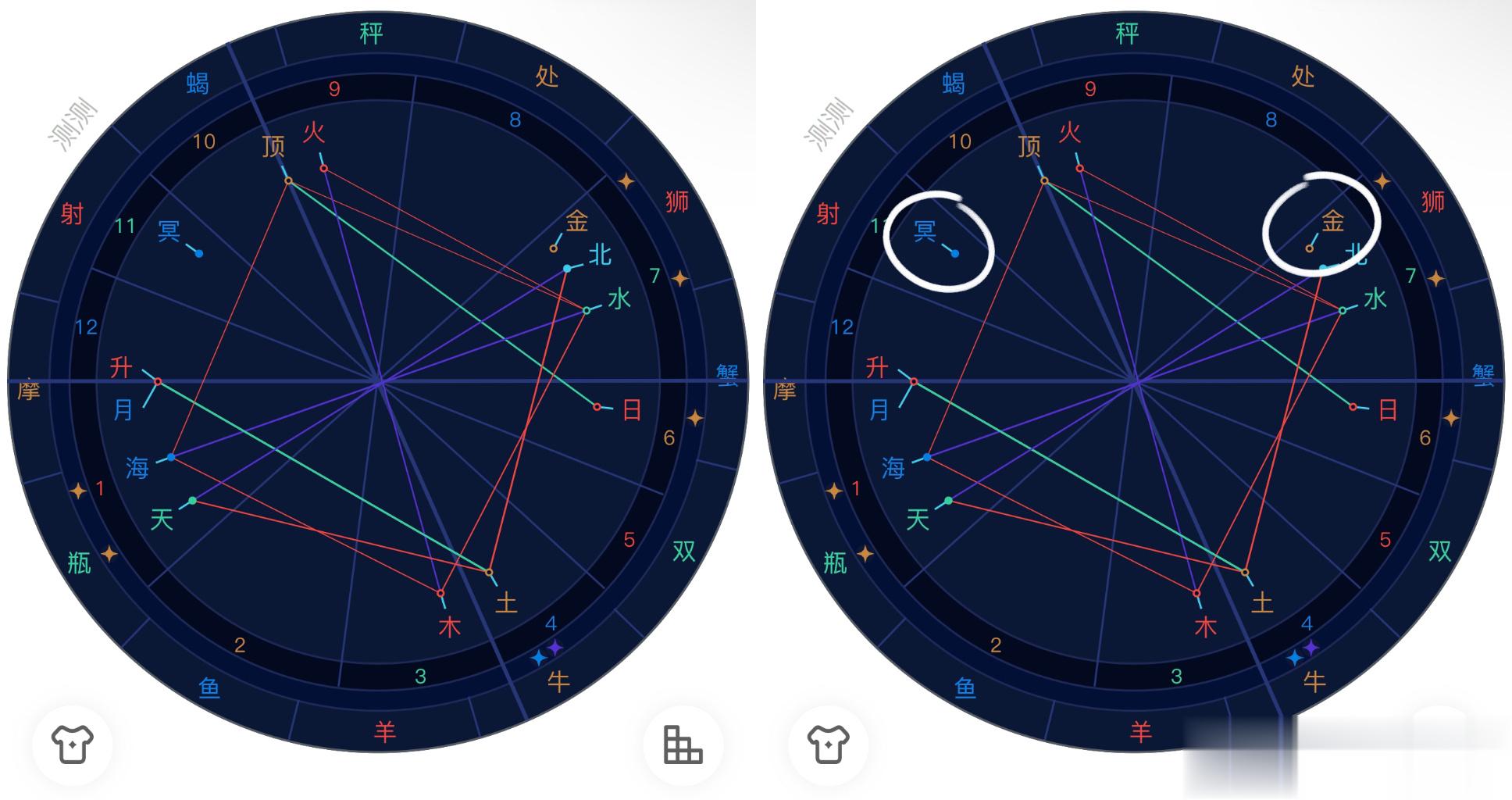 【喜乐】星盘中空相对你产生的影响（上）行星空相是指行星没有跟其他主要星体产生相位