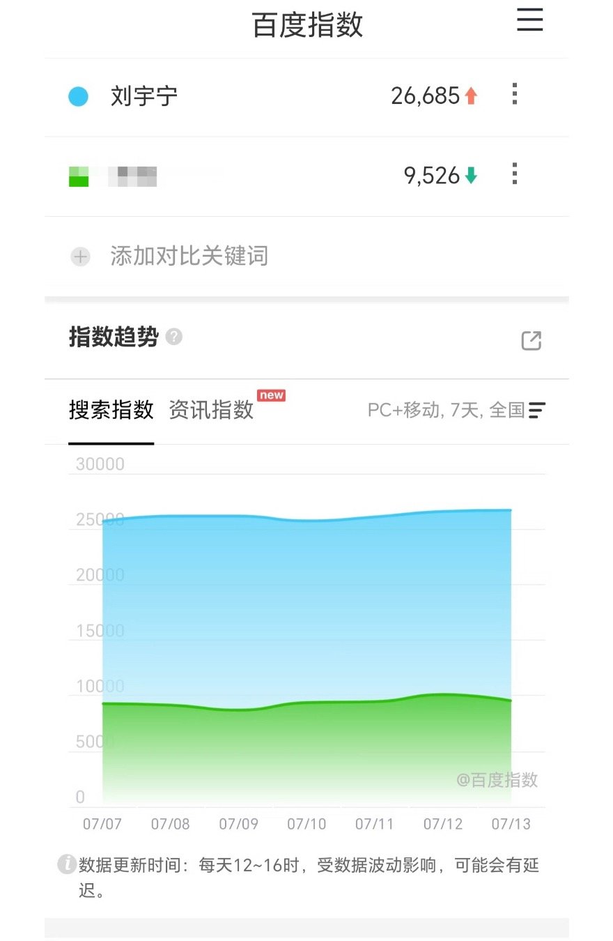 其实想要比的话，他真的哪哪都甩某些人一条街吧！刘宇宁年上引导型恋人 [音乐]刘宇