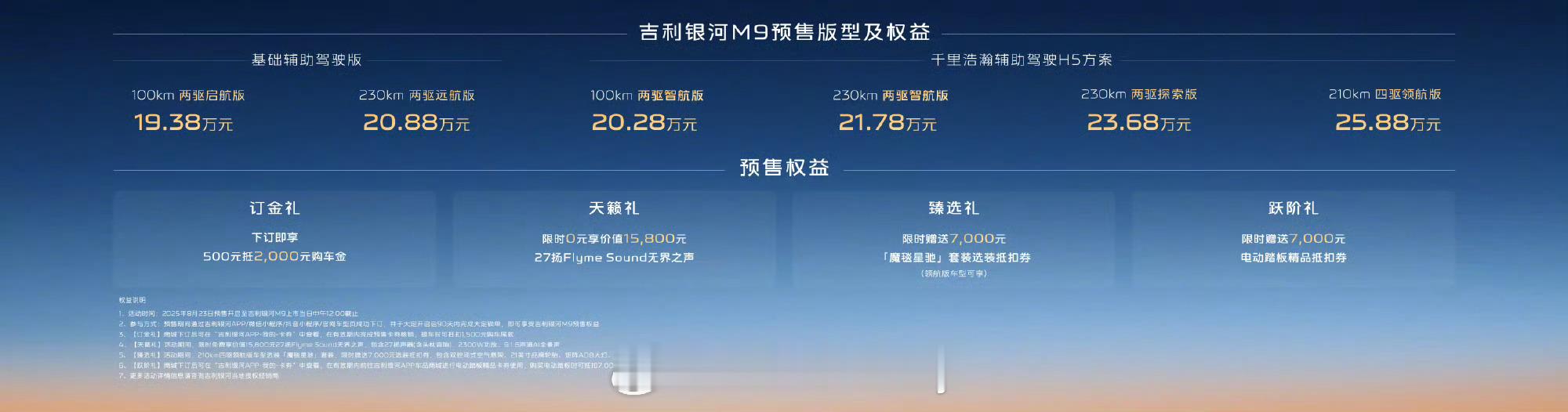 对于银河M9预售价你们有猜对的吗？预售19.38-25.88w作为银河SUV家族
