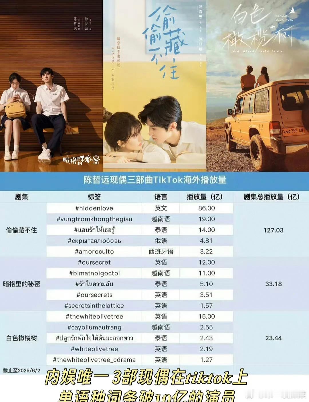 陈哲远真·海顶🔝，无论是人还是剧，在海外好🔥。 