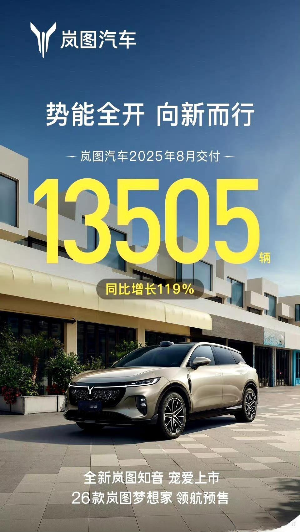 岚图知音最近上市了，下个月还会再涨一波，保持下去。
全新岚图知音满血华为20万上
