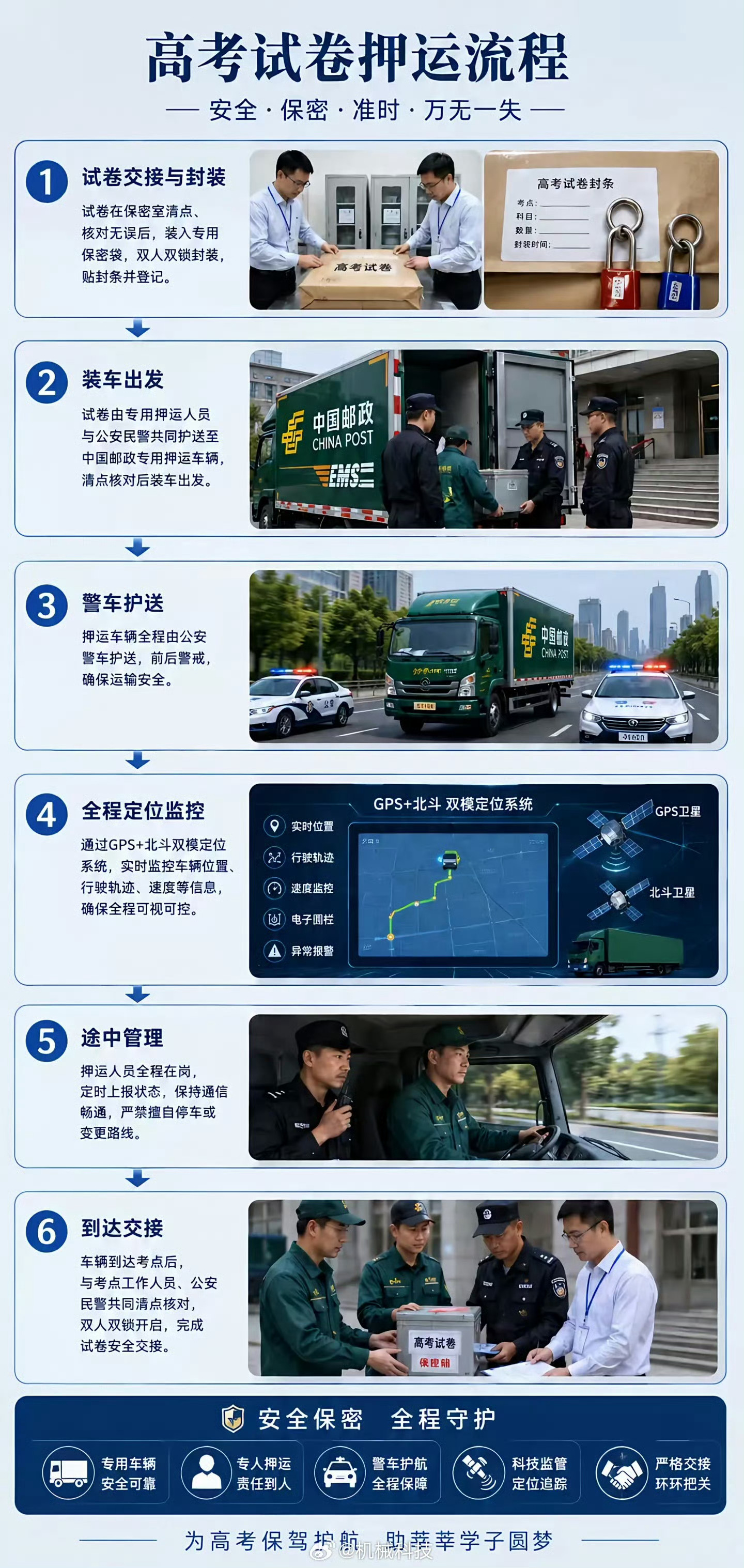 高考试卷押送车队震撼瞬间高考加油