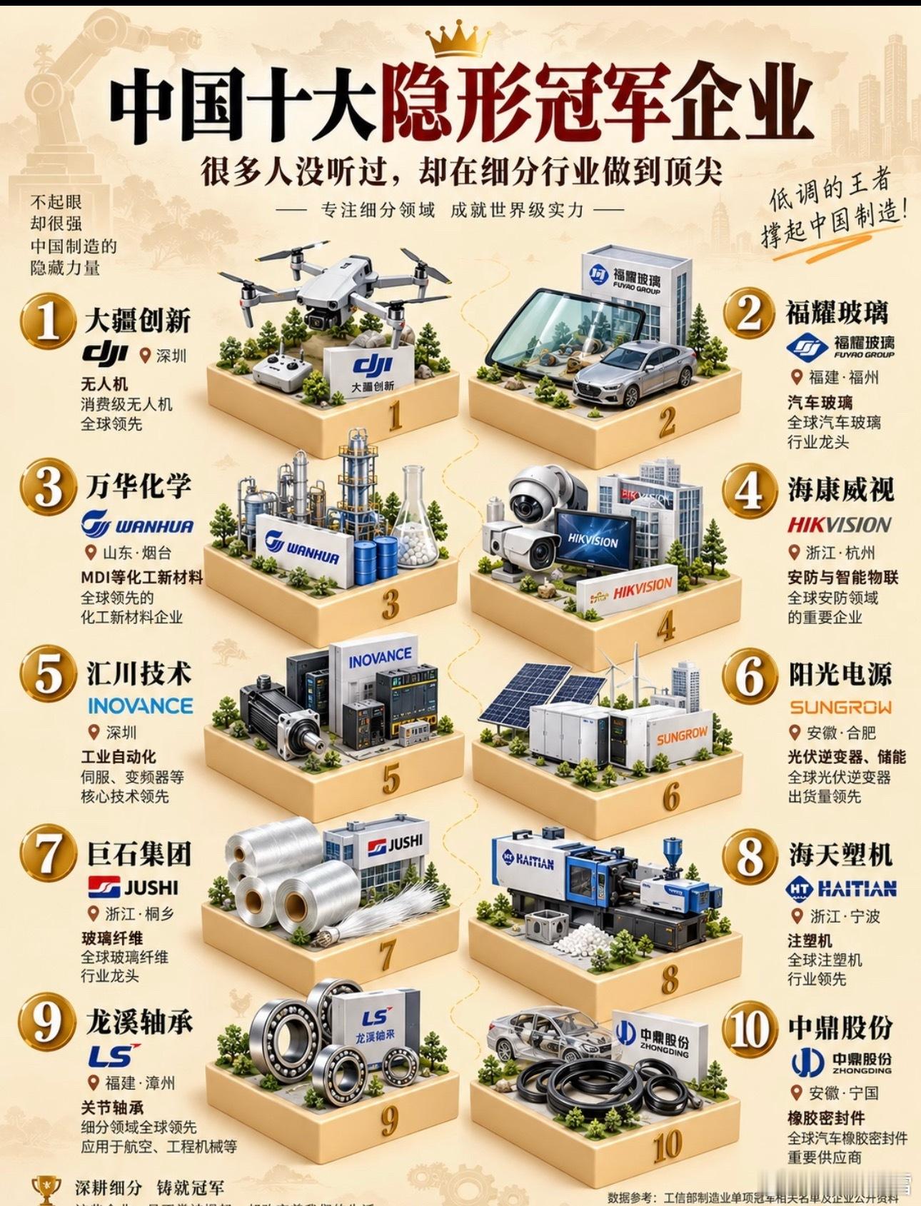 这十个企业太牛了 ​​​