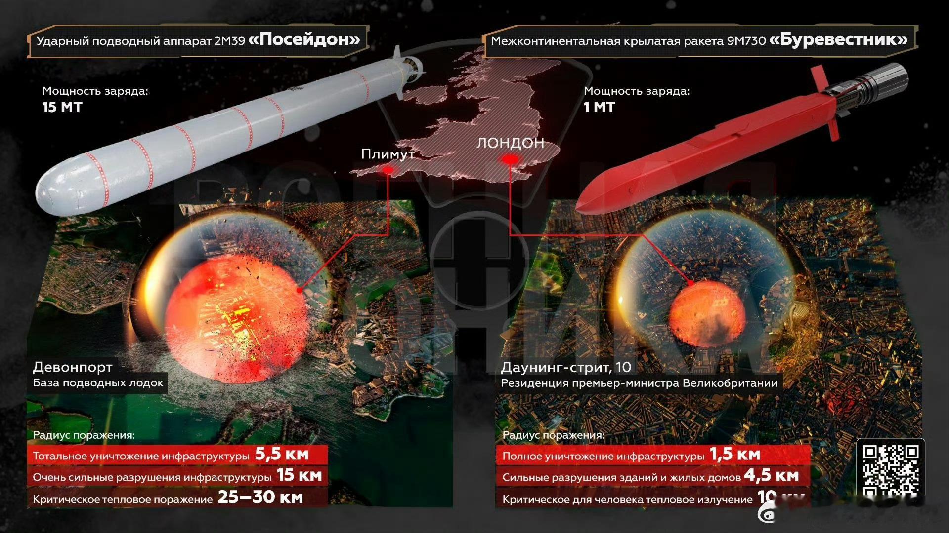 俄乌局势新进展 🎉普京宣布，9M730“海燕”巡航导弹与2M39“波塞冬”隐形