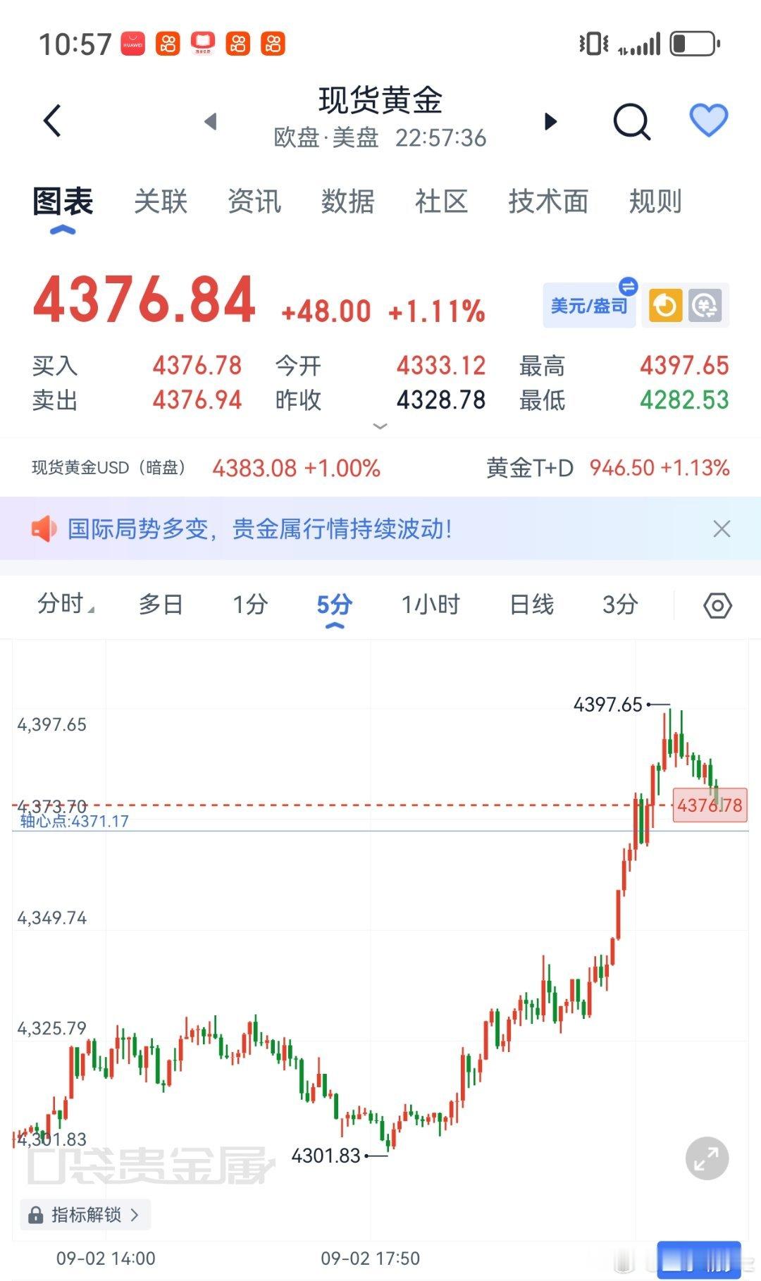 黄金现架4375-70哆，看4400，4420黄金现货黄金外汇黄金伦敦金金价 ​