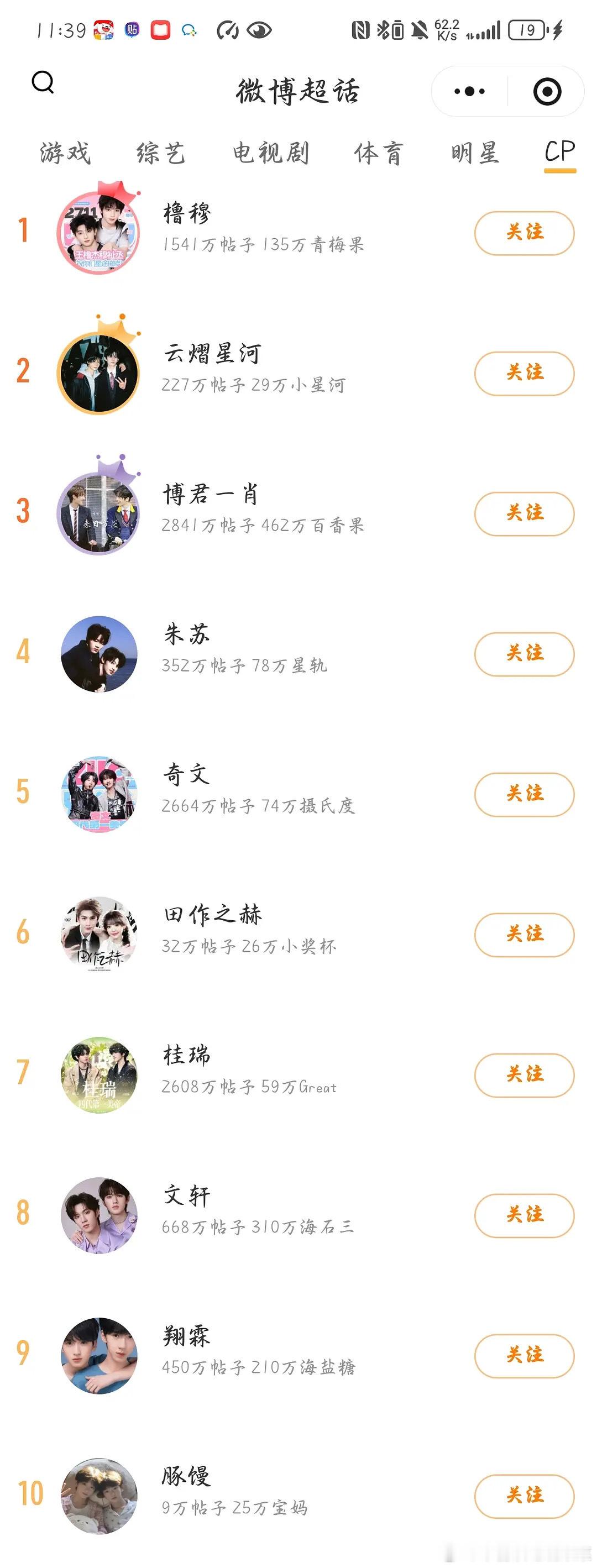 tg抽查cp榜单前十，橹穆奇文桂瑞入榜 